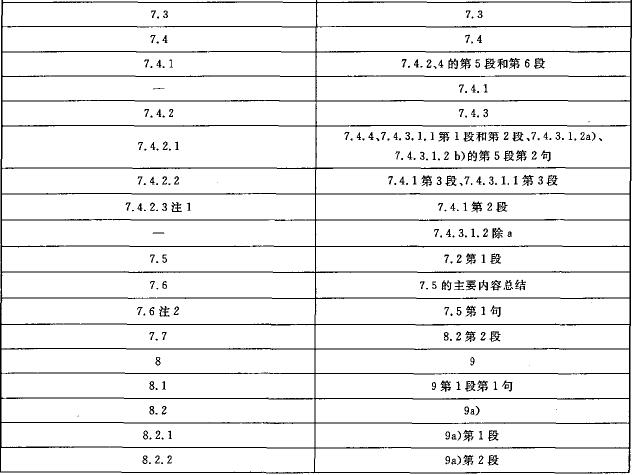 本标准章条编号与ISO 3009:2003章条编号对照