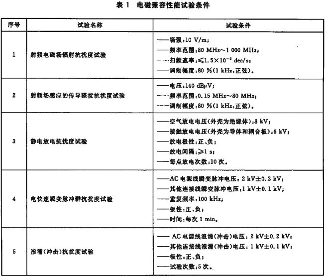 电磁兼容性能试验条件