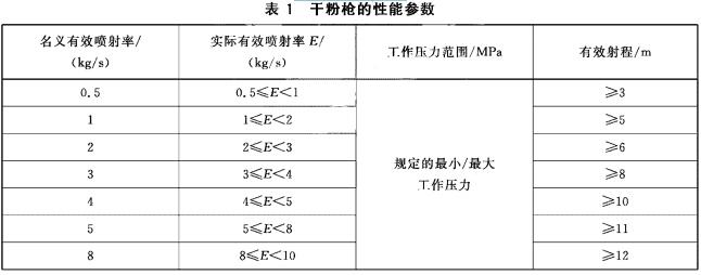 干粉枪的性能参数