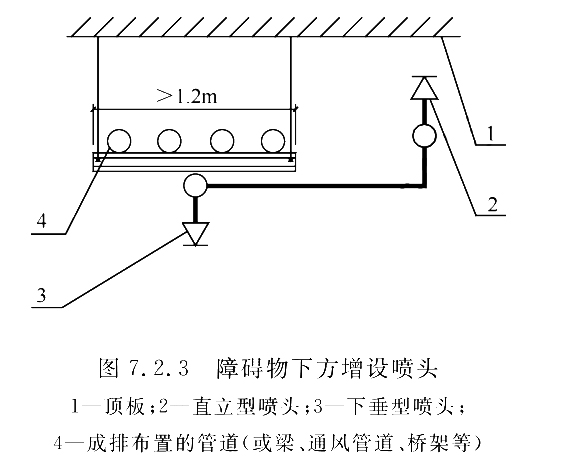 障碍物下方增设喷头