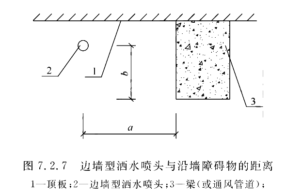 边墙型洒水喷头与沿墙障碍物的距离