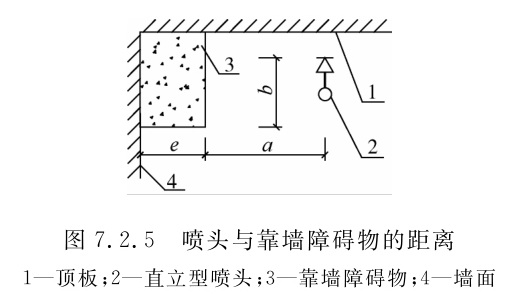 喷头与靠墙障碍物的距离