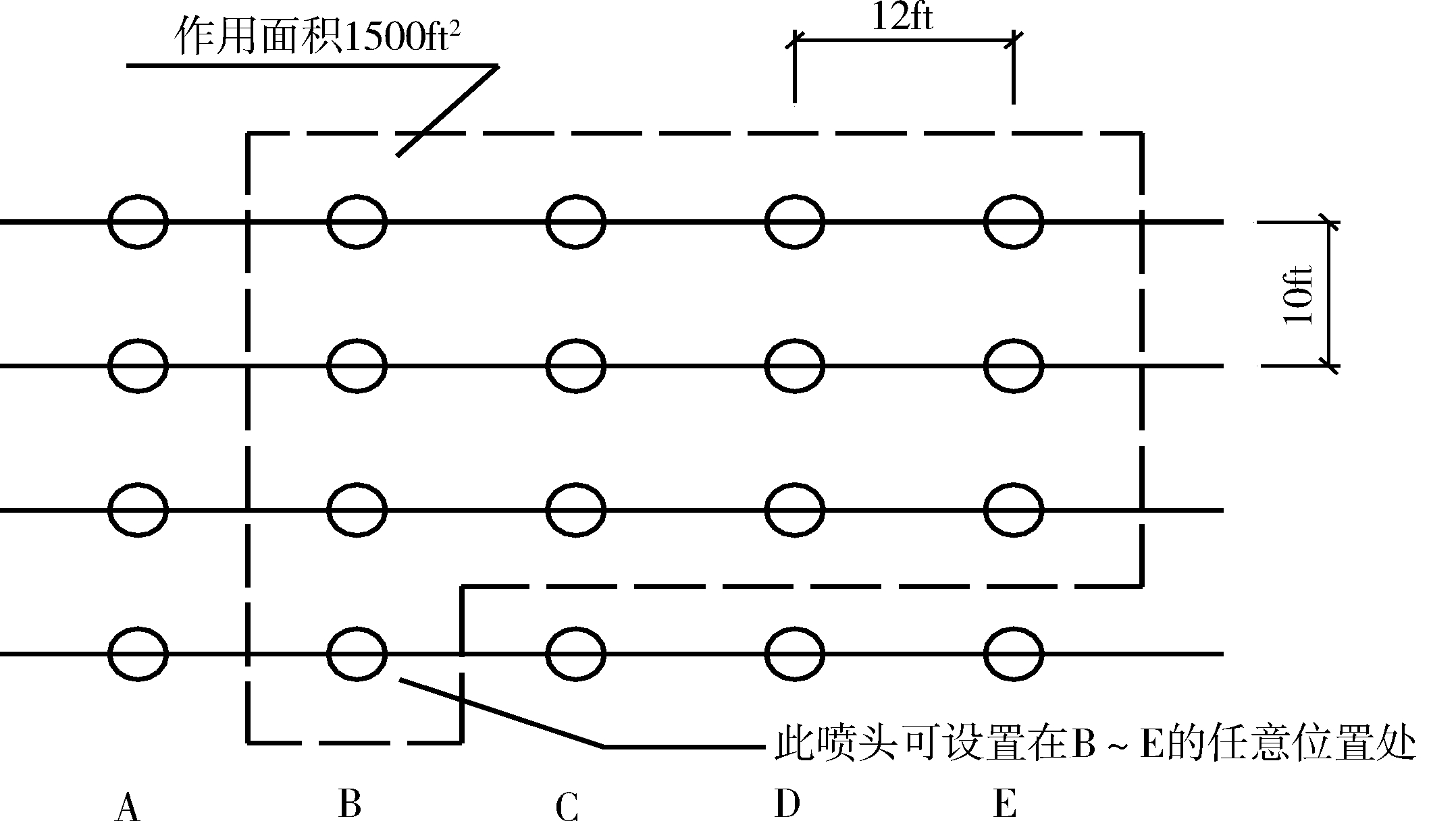 NFPA-13标准中作用面积的举例