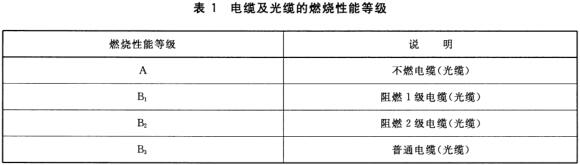 电缆及光缆的燃烧性能等级