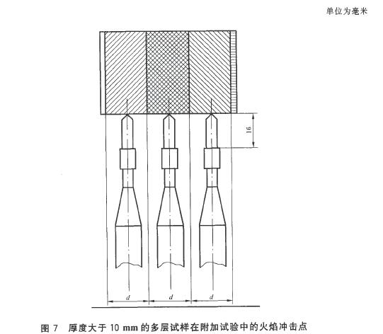 厚度大于10 mm的多层试样在附加试验中的火焰冲击点
