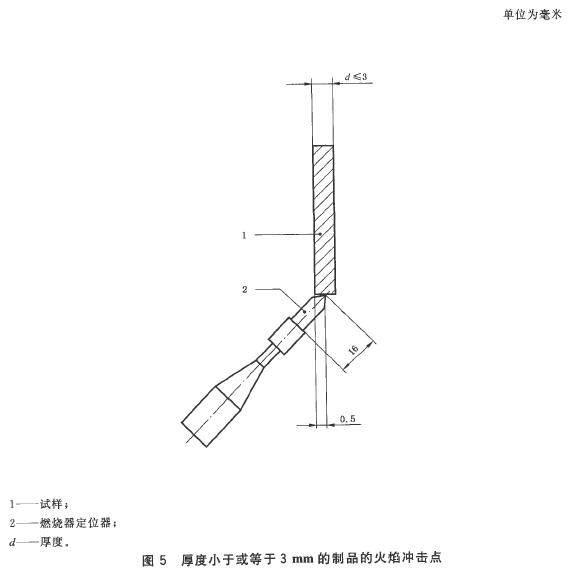 厚度小于或等于3 mm的制品的火焰冲击点
