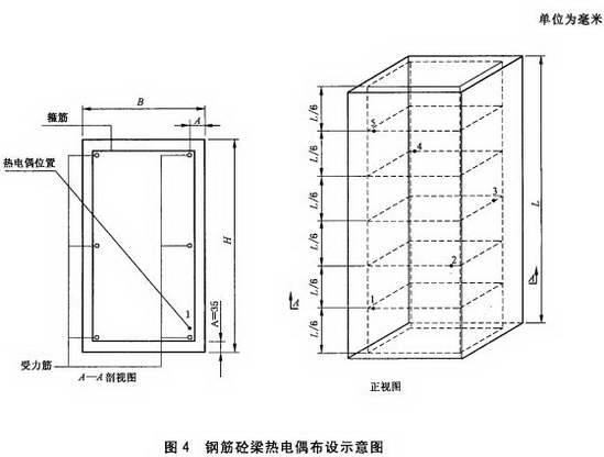 钢筋砼梁热电偶布设示意图