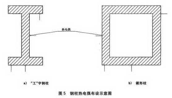 钢柱热电偶布设示意图