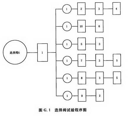 选择阀试验程序图