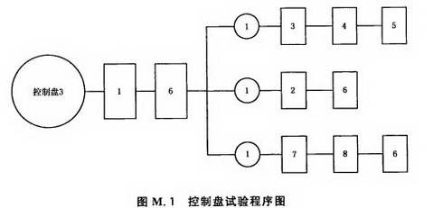 控制盘试验程序图