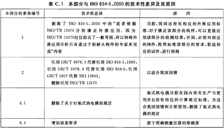 本部分与ISO 834-5:2000的技术性差异及其原因