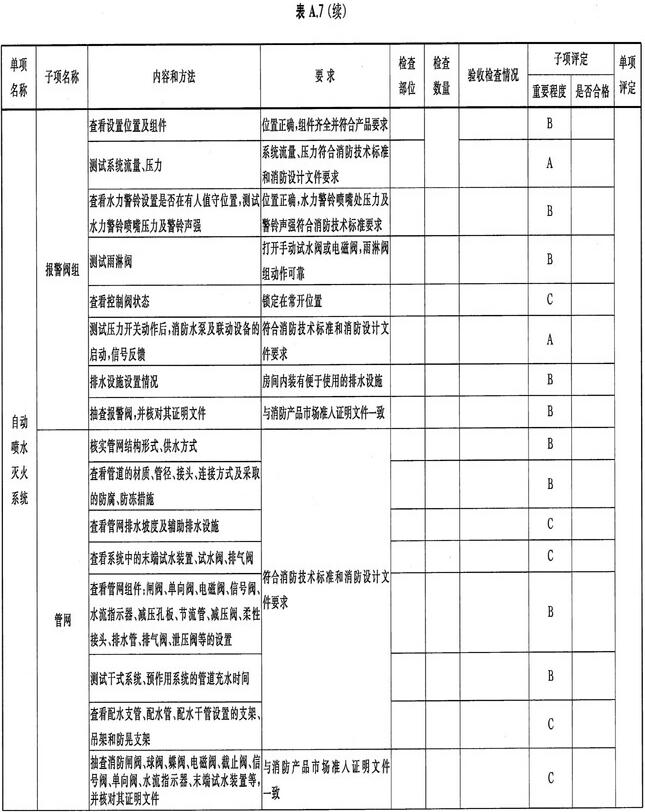 自动喷水灭火系统检查记录