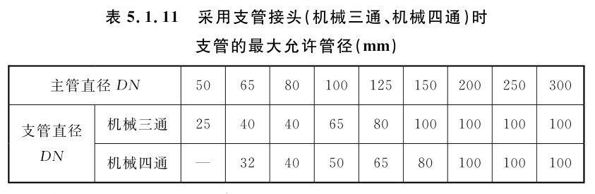 采用支管接头（机械三通、机械四通）时支管的最大允许管径（mm）