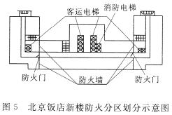 北京饭店新楼防火分区划分示意图