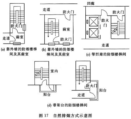 自然排烟方式示意图