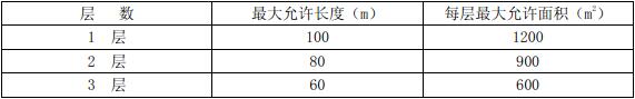 表5.5.2 木结构建筑的层数、长度和面积