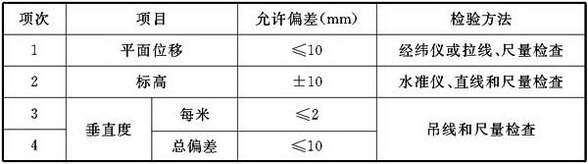 表7.3.11 除尘器安装允许偏差和检验方法