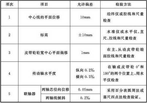 表7.3.1 通风机安装允许偏差