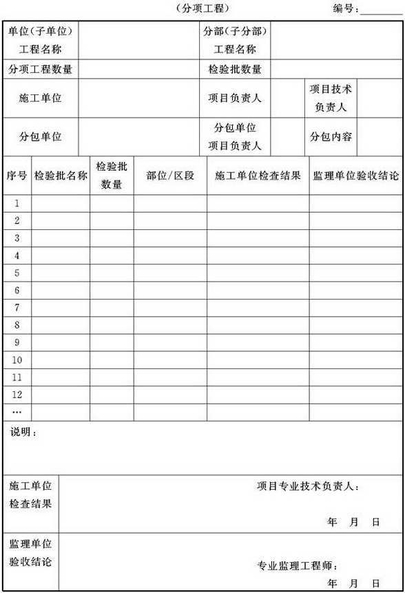 表A.3.1 通风与空调工程分项工程质量验收记录