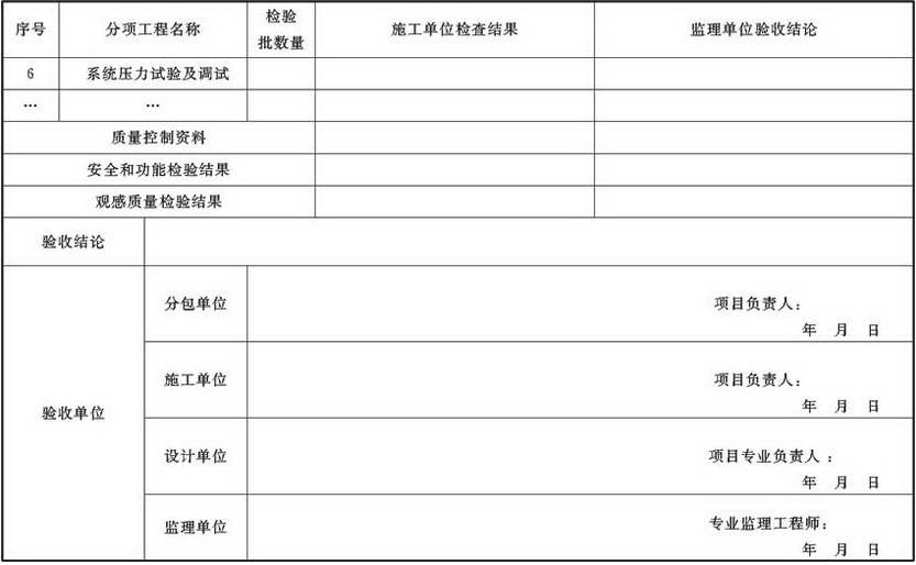 表A.4.1-19 通风与空调子分部工程质量验收记录