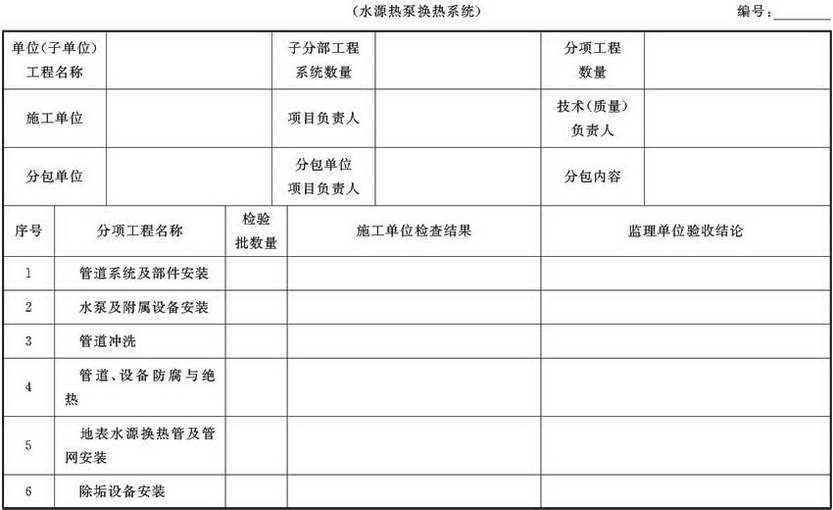 表A.4.1-14 通风与空调子分部工程质量验收记录