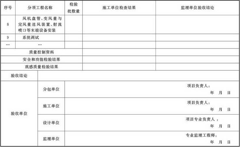 表A.4.1-5 通风与空调子分部工程质量验收记录