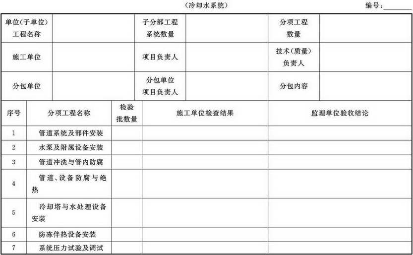 表A.4.1-11 通风与空调子分部工程质量验收记录