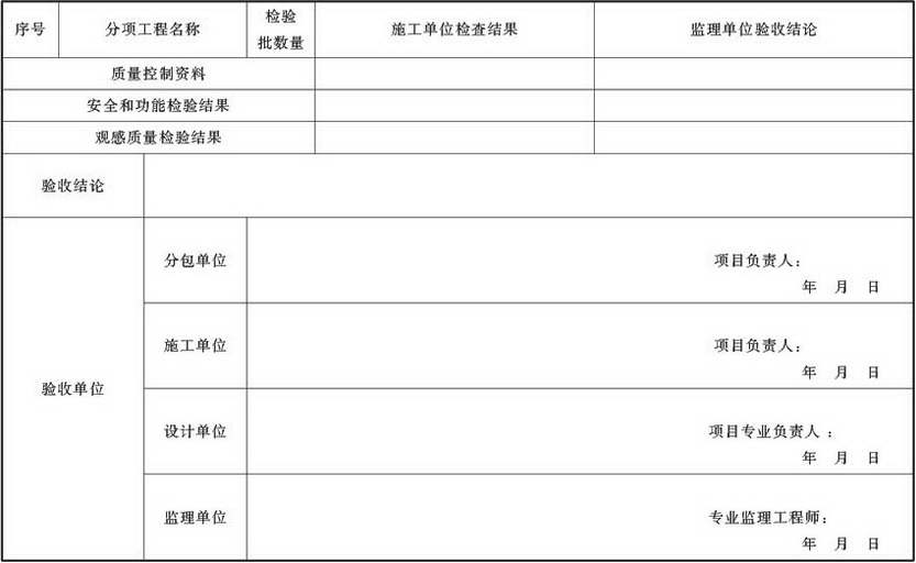 表A.4.1-9 通风与空调子分部工程质量验收记录