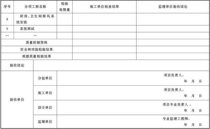 表A.4.1-2 通风与空调子分部工程质量验收记录