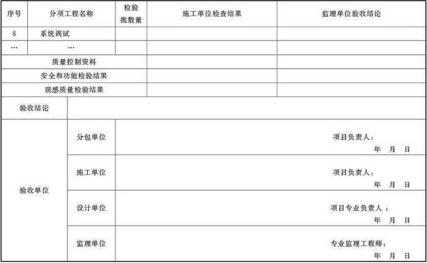 表A.4.1-8 通风与空调子分部工程质量验收记录