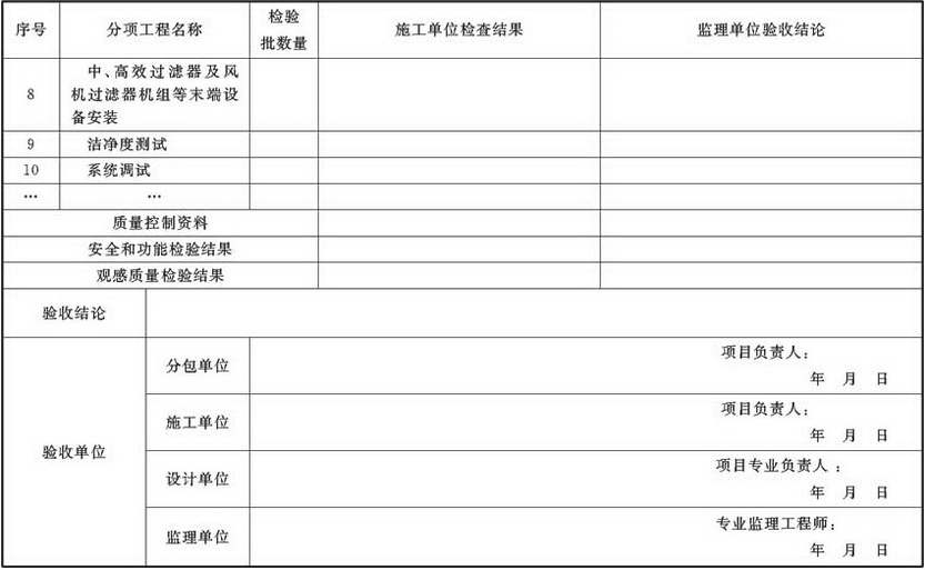 表A.4.1-7 通风与空调子分部工程质量验收记录