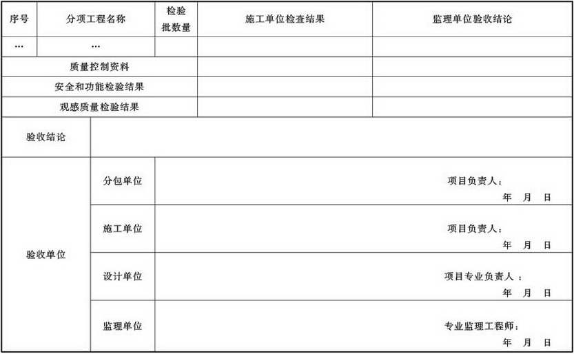 表A.4.1-15 通风与空调子分部工程质量验收记录