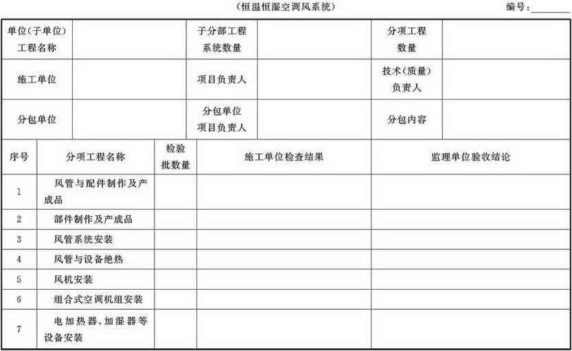 表A.4.1-6 通风与空调子分部工程质量验收记录