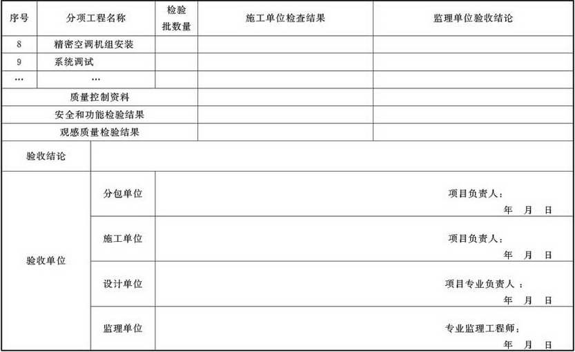 表A.4.1-6 通风与空调子分部工程质量验收记录