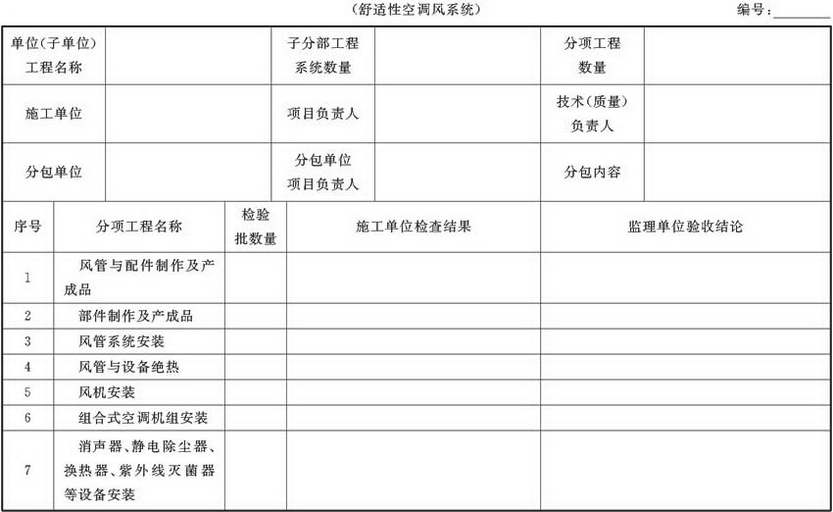 表A.4.1-5 通风与空调子分部工程质量验收记录