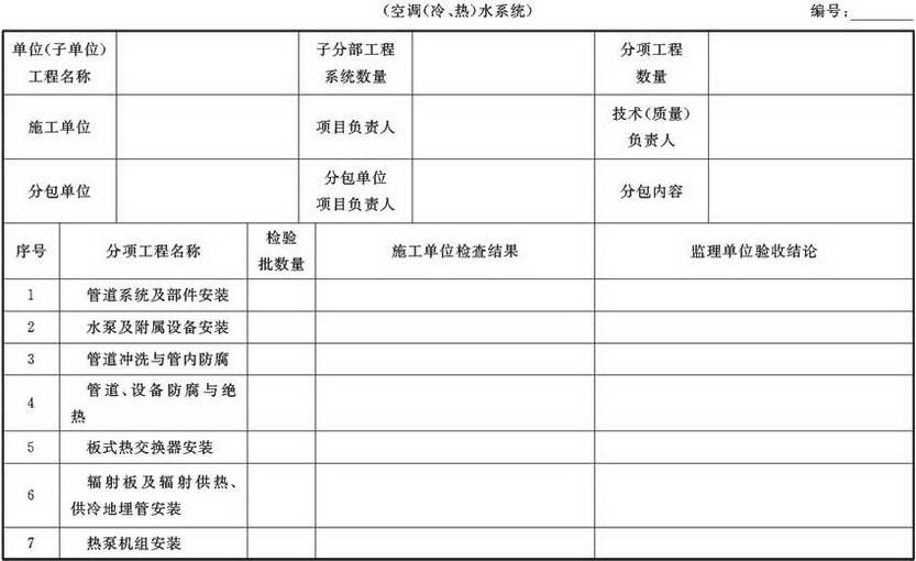 表A.4.1-10 通风与空调子分部工程质量验收记录