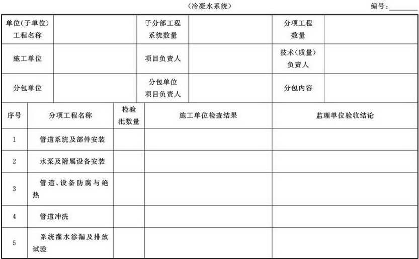 表A.4.1-12 通风与空调子分部工程质量验收记录