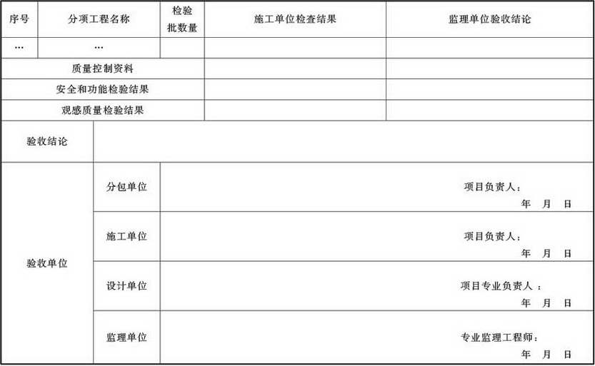 表A.4.1-20 通风与空调子分部工程质量验收记录