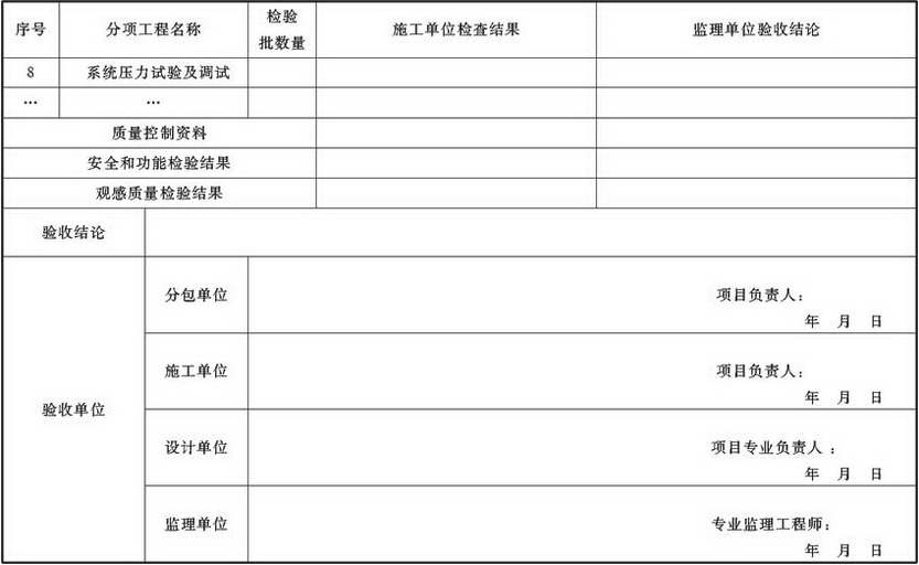 表A.4.1-10 通风与空调子分部工程质量验收记录