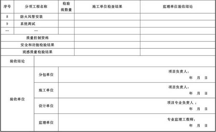 表A.4.1-3 通风与空调子分部工程质量验收记录