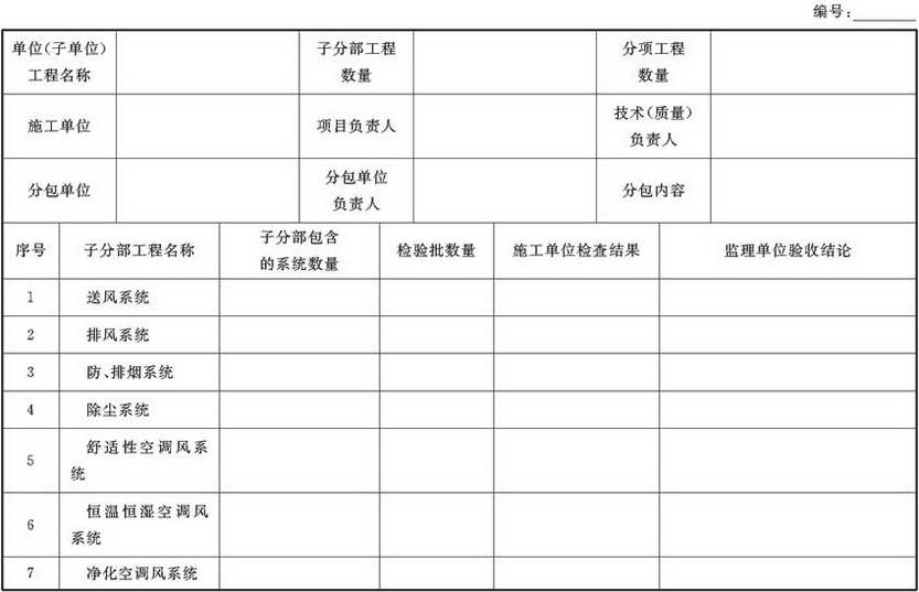 表A.4.2 通风与空调分部工程质量验收记录