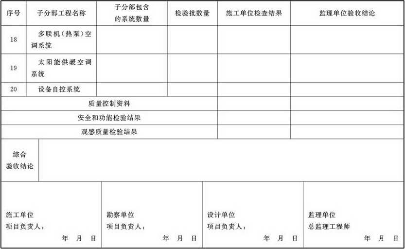 表A.4.2 通风与空调分部工程质量验收记录