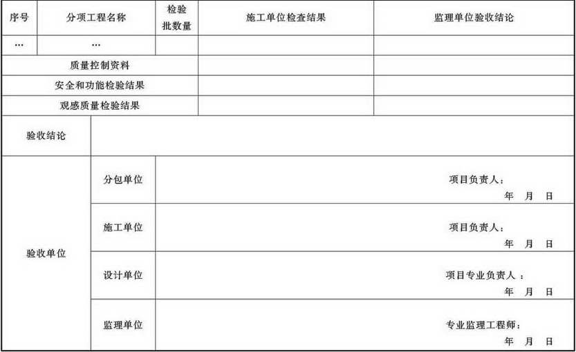 表A.4.1-13 通风与空调子分部工程质量验收记录