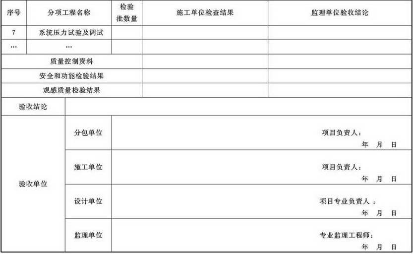 表A.4.1-14 通风与空调子分部工程质量验收记录