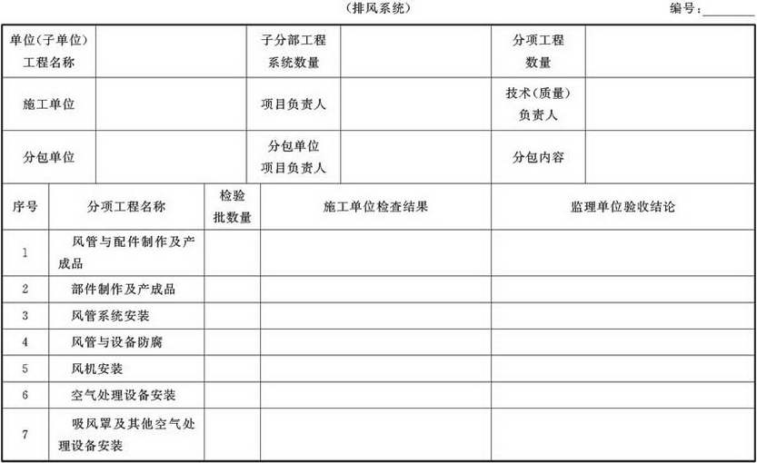 表A.4.1-2 通风与空调子分部工程质量验收记录