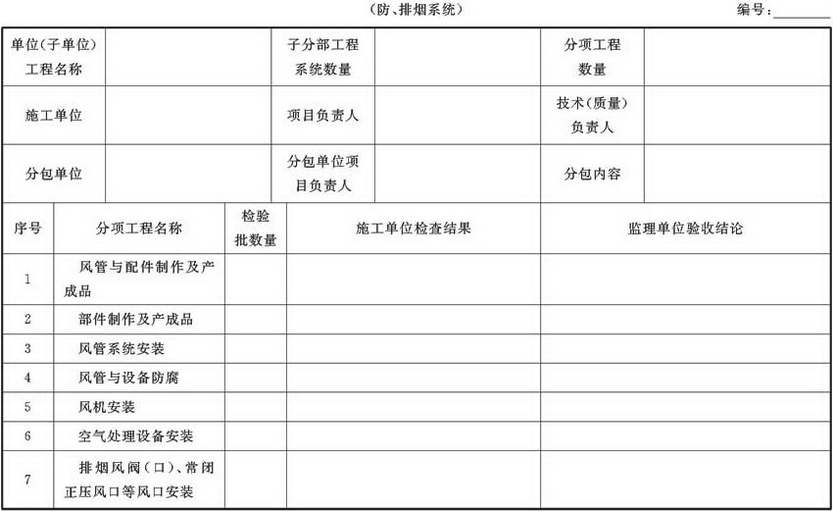 表A.4.1-3 通风与空调子分部工程质量验收记录