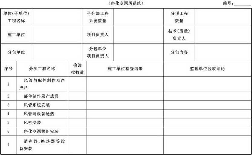 表A.4.1-7 通风与空调子分部工程质量验收记录