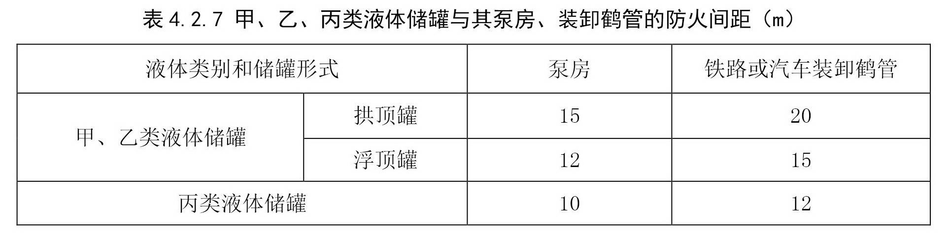 甲、乙、丙类液体储罐与其泵房、装卸鹤管的防火间距 