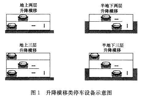 图1 升降横移类停车设备示意图
