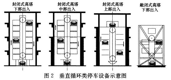 图2 垂直循环类停车设备示意图